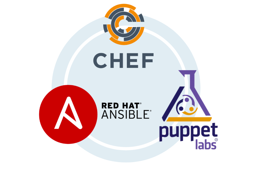 change management tools