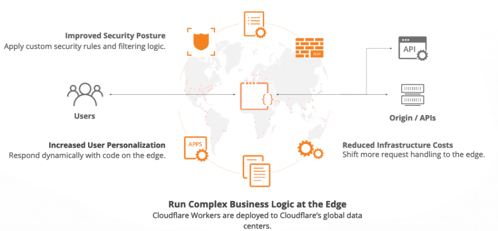 Cloudflare Workers - Serviops Solutions Inc.