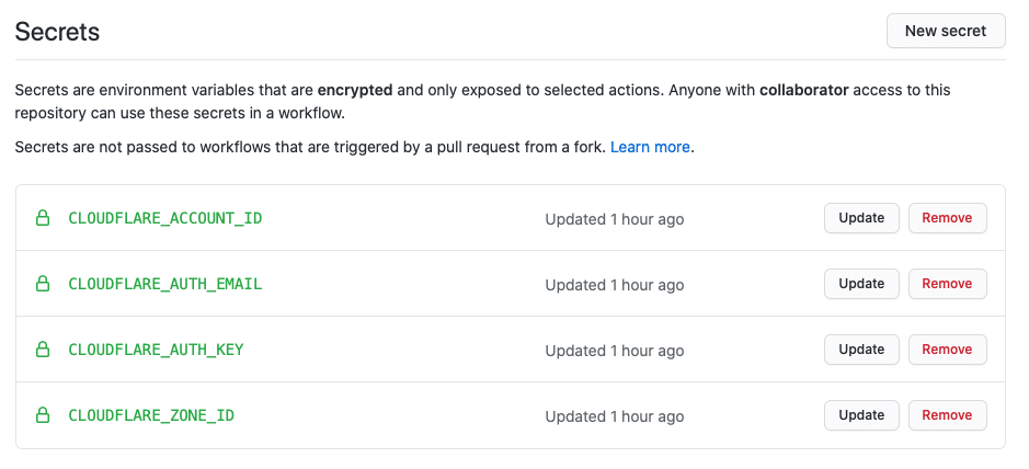 Github Actions Secrets