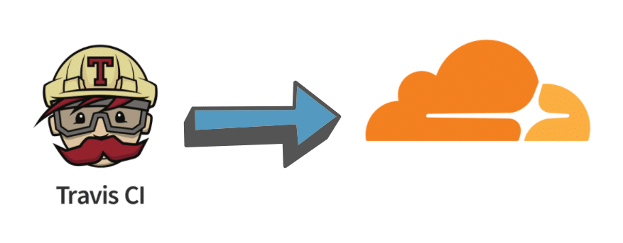 Travis CI deployments to Cloudflare