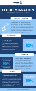 Migration Infographic cloud migration infographic serviops aws